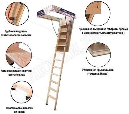Чердачная лестница LRF Optima Standart 700*1200*2800 Чердачная лестница LRF Optima Standart 700*1200*2800