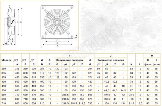 Вытяжной вентилятор HCBT Вытяжной вентилятор HCBT